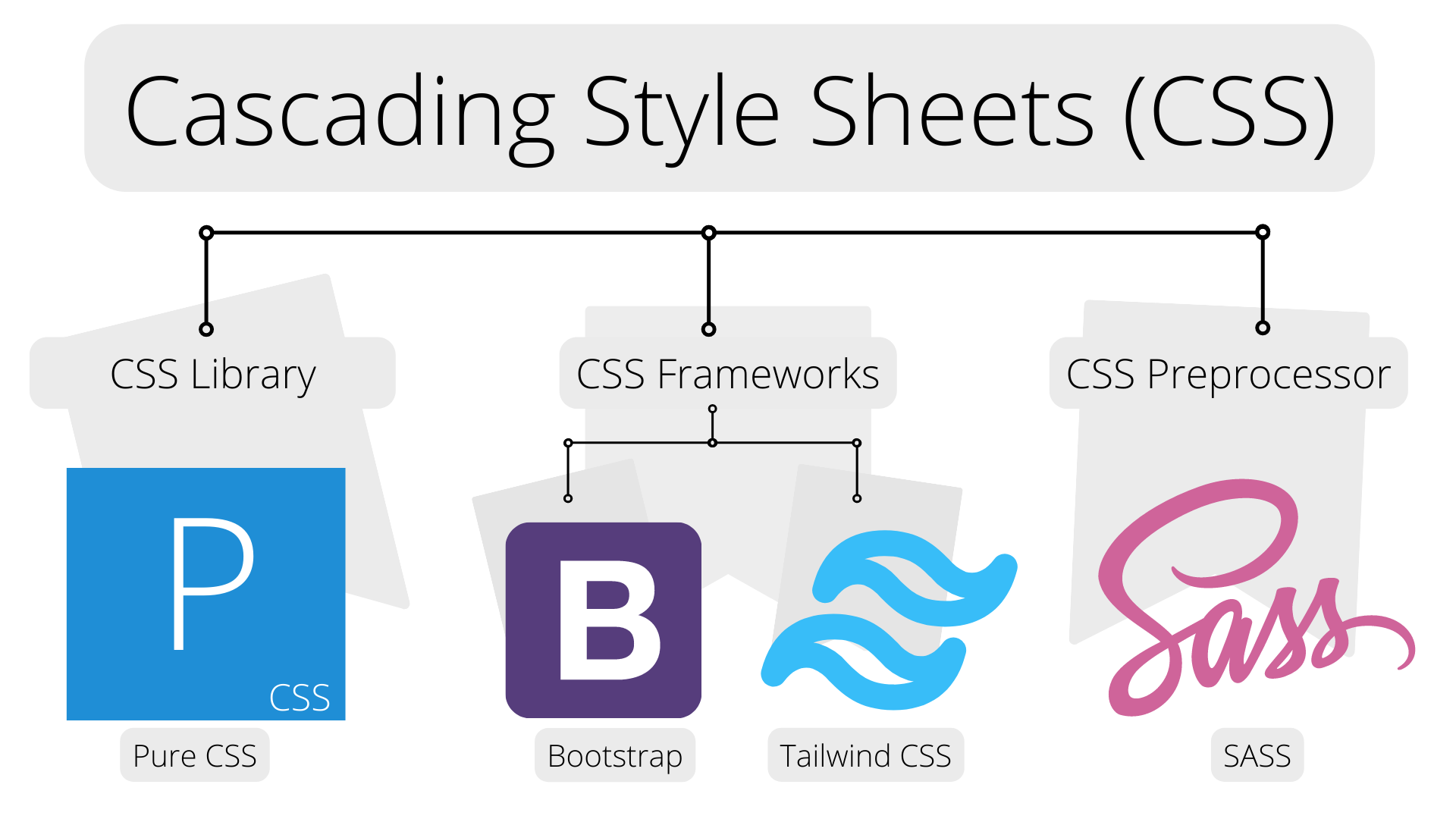 css-image