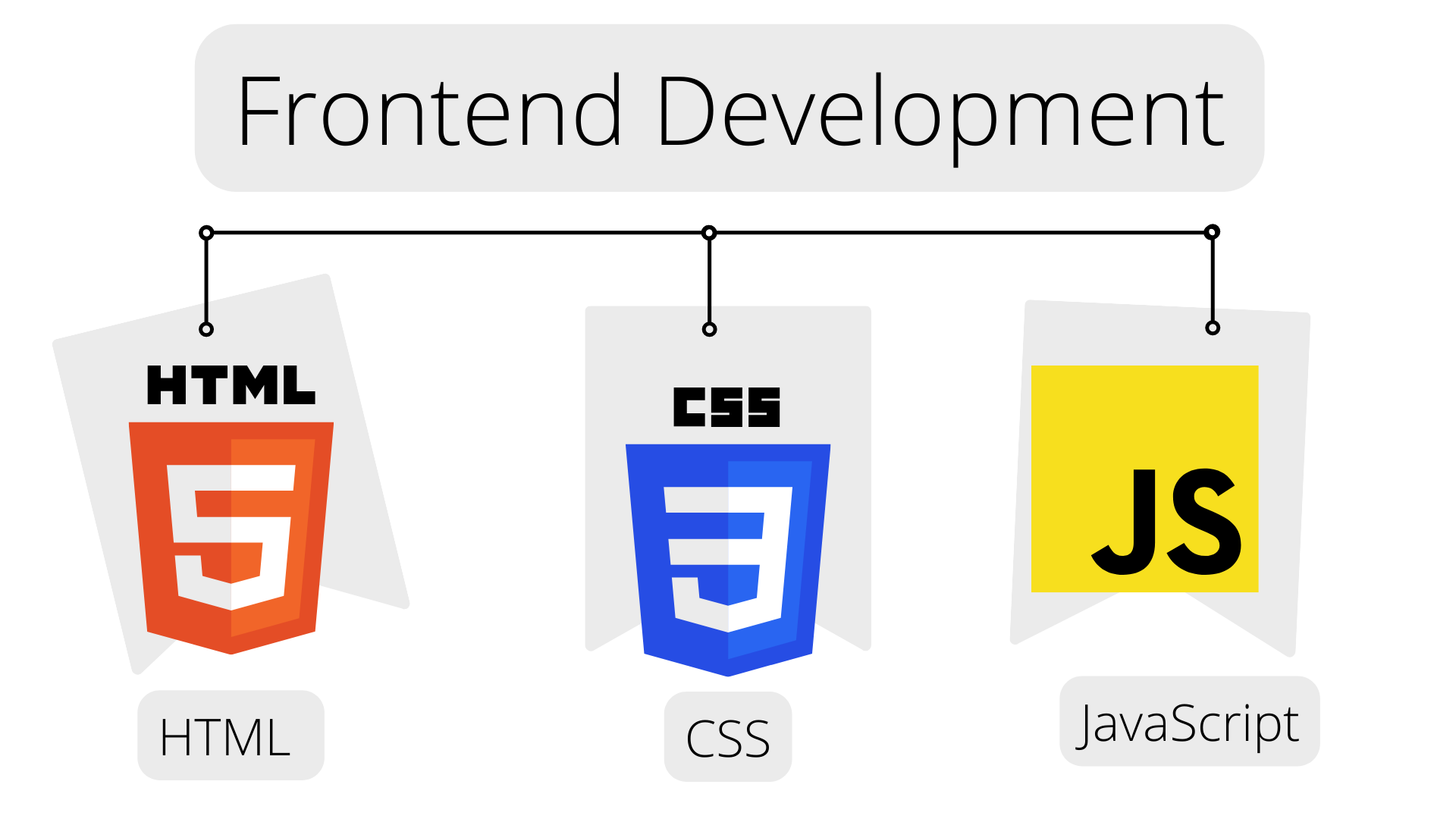 html-css-javascript-image